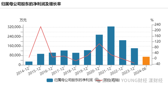 汇添富团队新老交替，胡昕炜能否“扛起大旗”？-第6张图片-体育新闻_NBA赛事|世界杯|体坛快讯