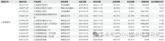 汇添富团队新老交替，胡昕炜能否“扛起大旗”？-第7张图片-体育新闻_NBA赛事|世界杯|体坛快讯