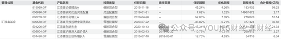 汇添富团队新老交替，胡昕炜能否“扛起大旗”？-第9张图片-体育新闻_NBA赛事|世界杯|体坛快讯