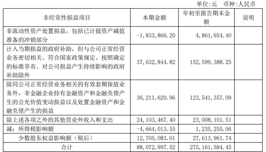 赛力斯前三季营收1066亿：净利40亿 拟斥资150亿买理财产品-第3张图片-体育新闻_NBA赛事|世界杯|体坛快讯