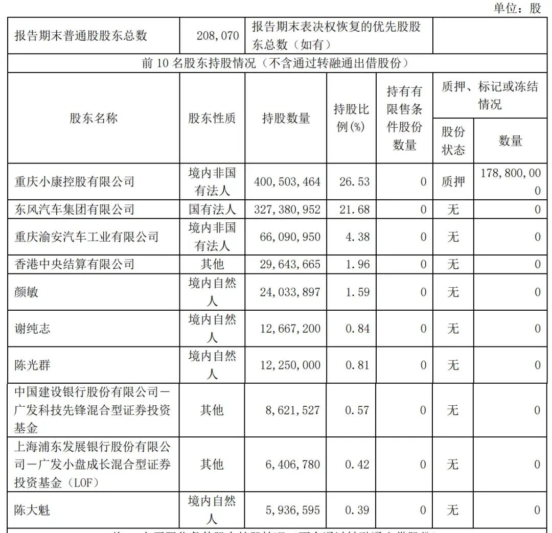 赛力斯前三季营收1066亿：净利40亿 拟斥资150亿买理财产品-第4张图片-体育新闻_NBA赛事|世界杯|体坛快讯