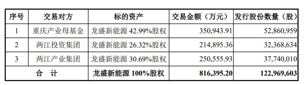 赛力斯前三季营收1066亿：净利40亿 拟斥资150亿买理财产品-第6张图片-体育新闻_NBA赛事|世界杯|体坛快讯