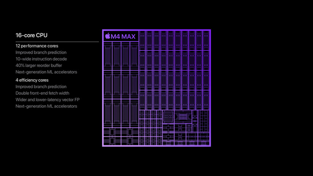 苹果发布新款MacBook Pro，M4 Max芯片重磅登场-第3张图片-体育新闻_NBA赛事|世界杯|体坛快讯